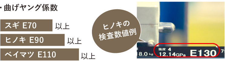 PFウッドの曲げヤング係数比較