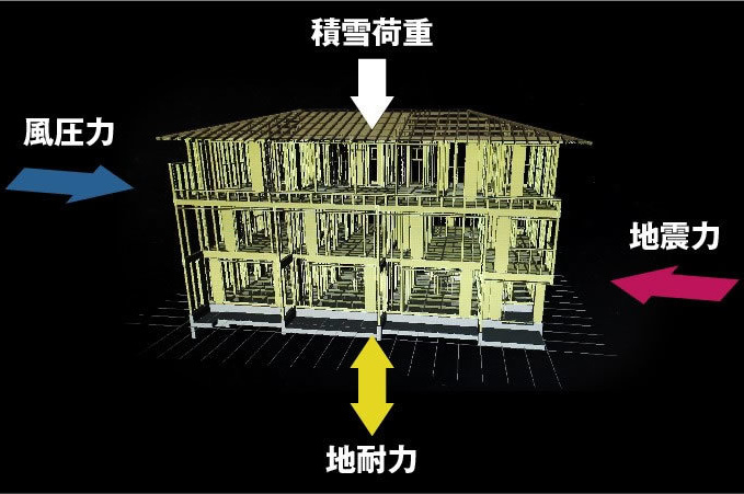 構造計算