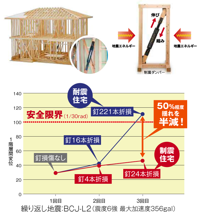 制震ダンパーの解説