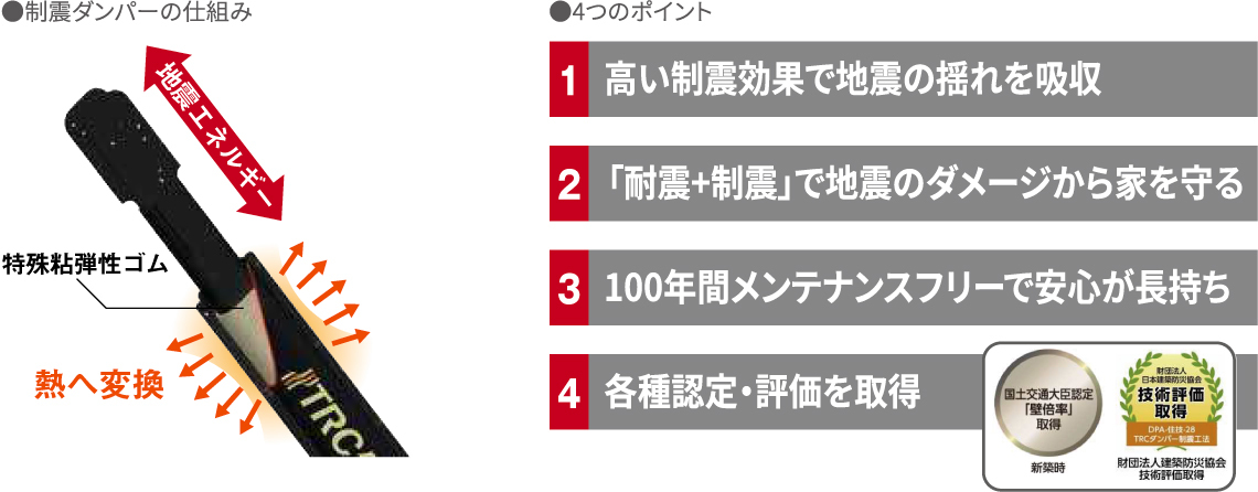 制震ダンパー解説