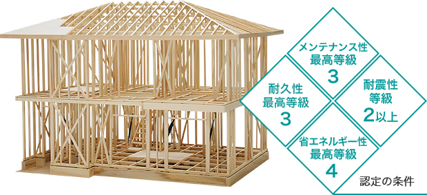 PFウッドの構造躯体