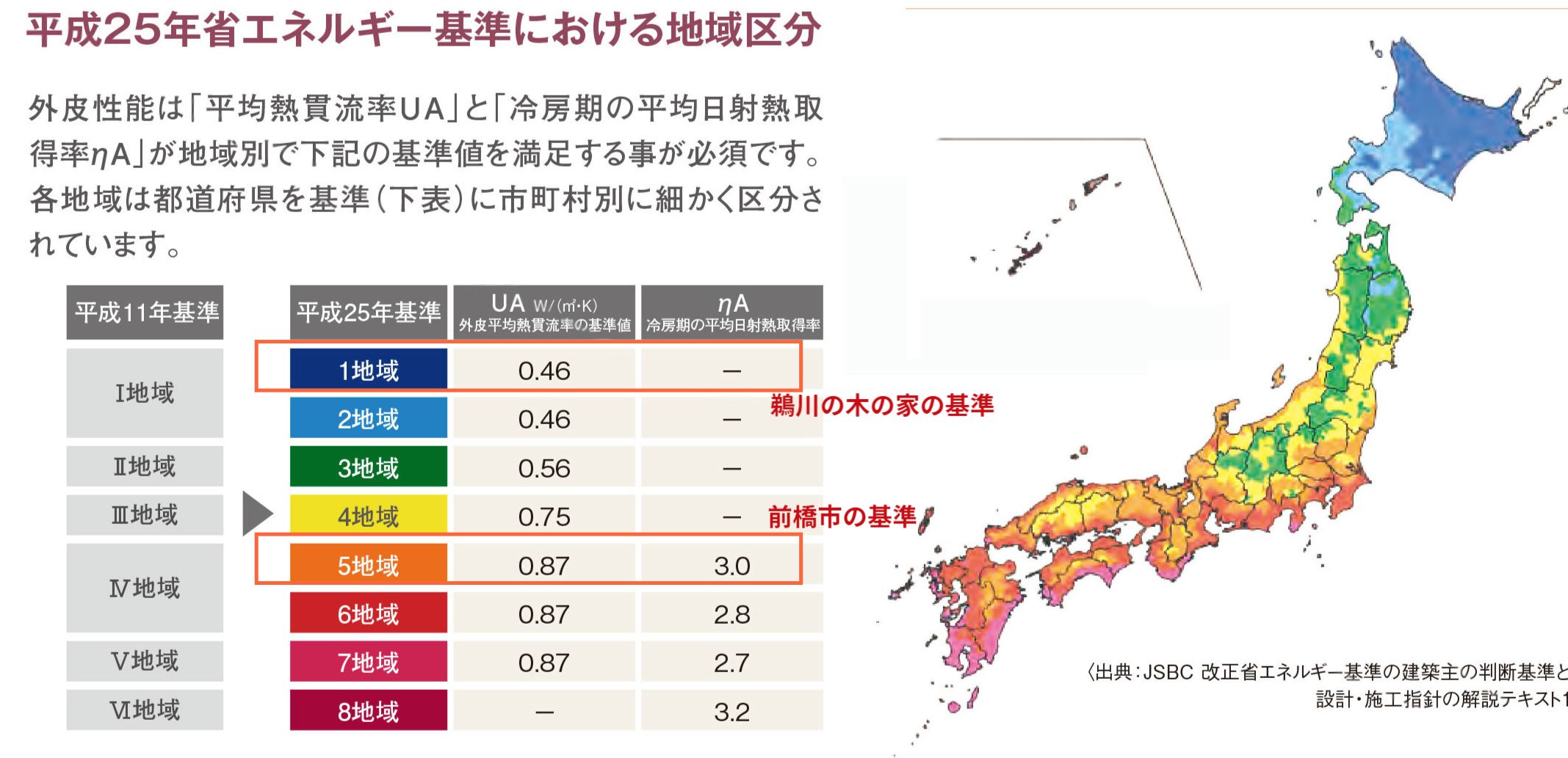 省エネ基準一覧